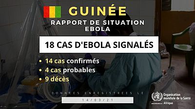 Guinée : Rapport de situation d'Ebola (au 14/03/21)