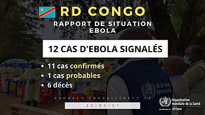 République Démocratique du Congo : Rapport de situation d'Ebola (au 22/03/21)