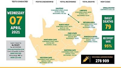 picture Covid Sa Update 7 News coronavirus south africa covid 19