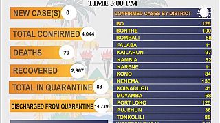 Coronavirus - Sierra Leone: COVID-19 update (24 April 2021)