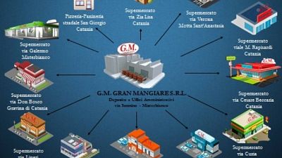 Indagini su Guglielmino, titolare 12 supermercati catena 'G.M' Indagini su Guglielmino, titolare 12 supermercati catena 'G.M'