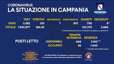 Otto decessi e 790 guariti Otto decessi e 790 guariti