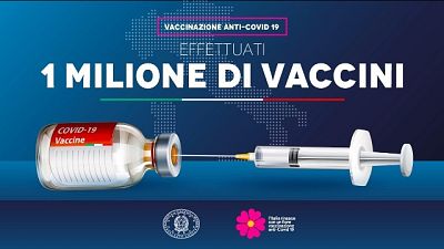 273.506 test, con antigenici tasso positività crolla al 5,9% 273.506 test, con antigenici tasso positività crolla al 5,9%