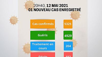 Coronavirus - Niger : mise à jour COVID-19 (12 mai 2021)