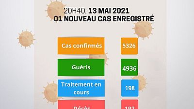 Coronavirus - Niger : mise à jour COVID-19 (13 mai 2021)