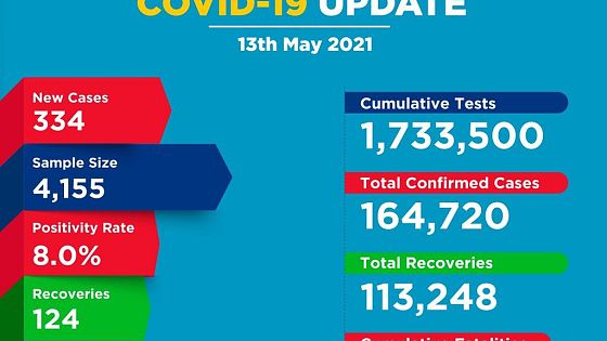 Coronavirus Kenya Covid 19 Update 13 May 2021 Africanews