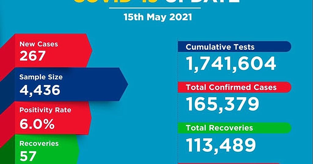 Coronavirus - Kenya: COVID-19 Update (15 May 2021) - Vimarsana News