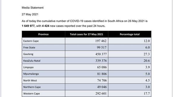 Coronavirus South Africa Covid 19 Statistics In South Africa 27 May 2021 Africanews