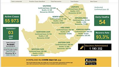 Coronavirus South Africa Covid 19 Statistics In South Africa 3 June 2021 Africanews