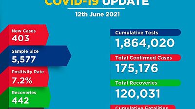 Coronavirus Kenya Covid 19 Update 12 June 21 Africanews