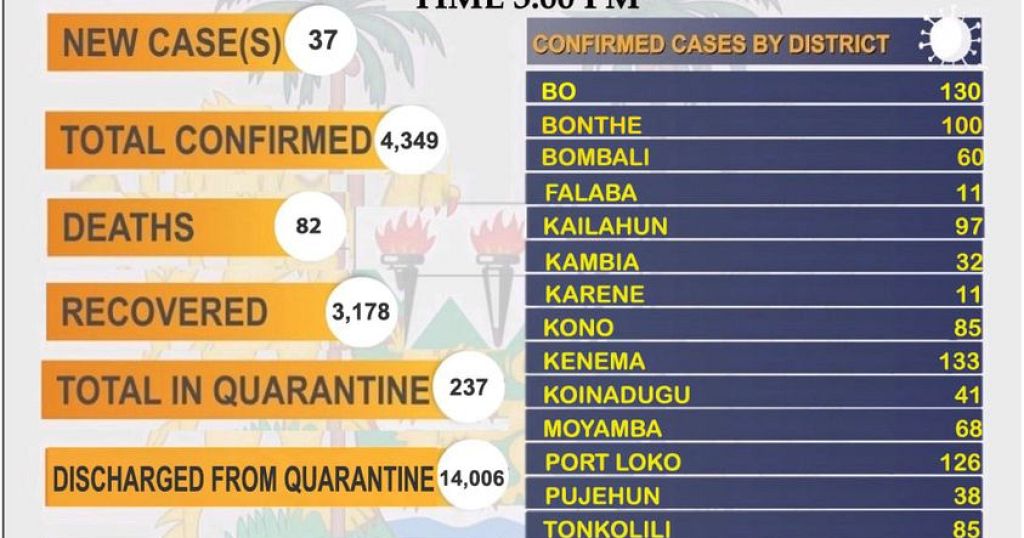 Coronavirus Sierra Leone Covid 19 Update 12 June 21 Africanews