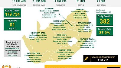 Coronavirus South Africa Covid 19 Statistics In South Africa 1 July 21 Africanews
