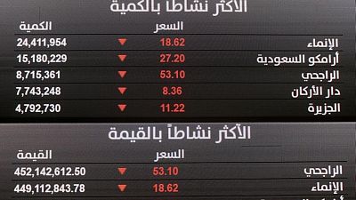 أبوظبي تقود بورصات الخليج للارتفاع بفضل إدراج قوي لالياه سات