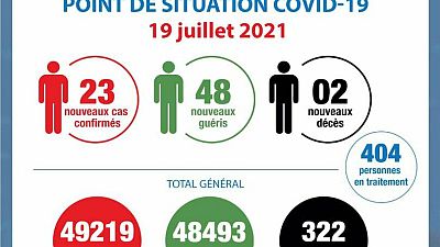 Coronavirus - Cote d'Ivoire : Point de situation Covid-19 du 19 juillet 2021