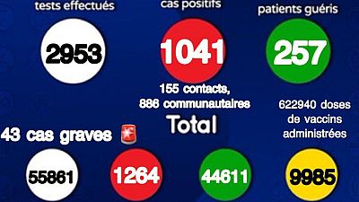 Coronavirus - Sénégal: Situation actuelle de la COVID-19 au Sénégal (23 juillet 2021)