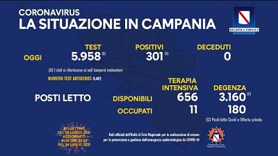 Nessuna nuova vittima, intensive -1 Nessuna nuova vittima, intensive -1