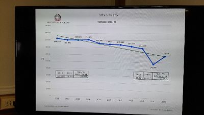Cronisti Lombardi, nel 2021 ancora meno libertà di stampa Cronisti Lombardi, nel 2021 ancora meno libertà di stampa
