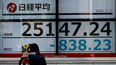 المؤشر نيكي الياباني يصعد 1.27% في بداية التعاملات في طوكيو
