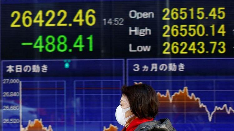 المؤشر نيكي الياباني يفتح على تراجع 0.88%