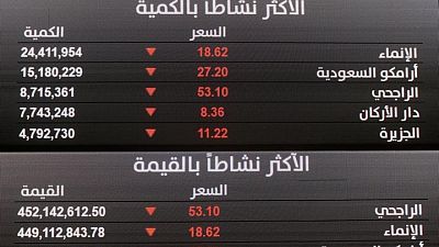 تراجع بورصات الخليج بفعل هبوط أسعار النفط ومخاوف التضخم