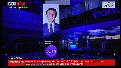 Macron beats Le Pen: Market reaction