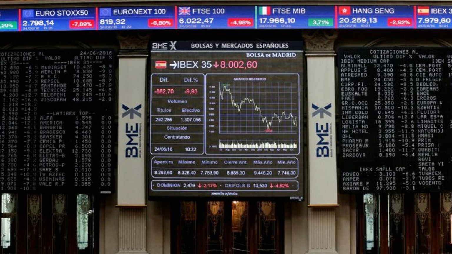 El Ibex-35 extiende las subidas con la mirada en el control de la inflación