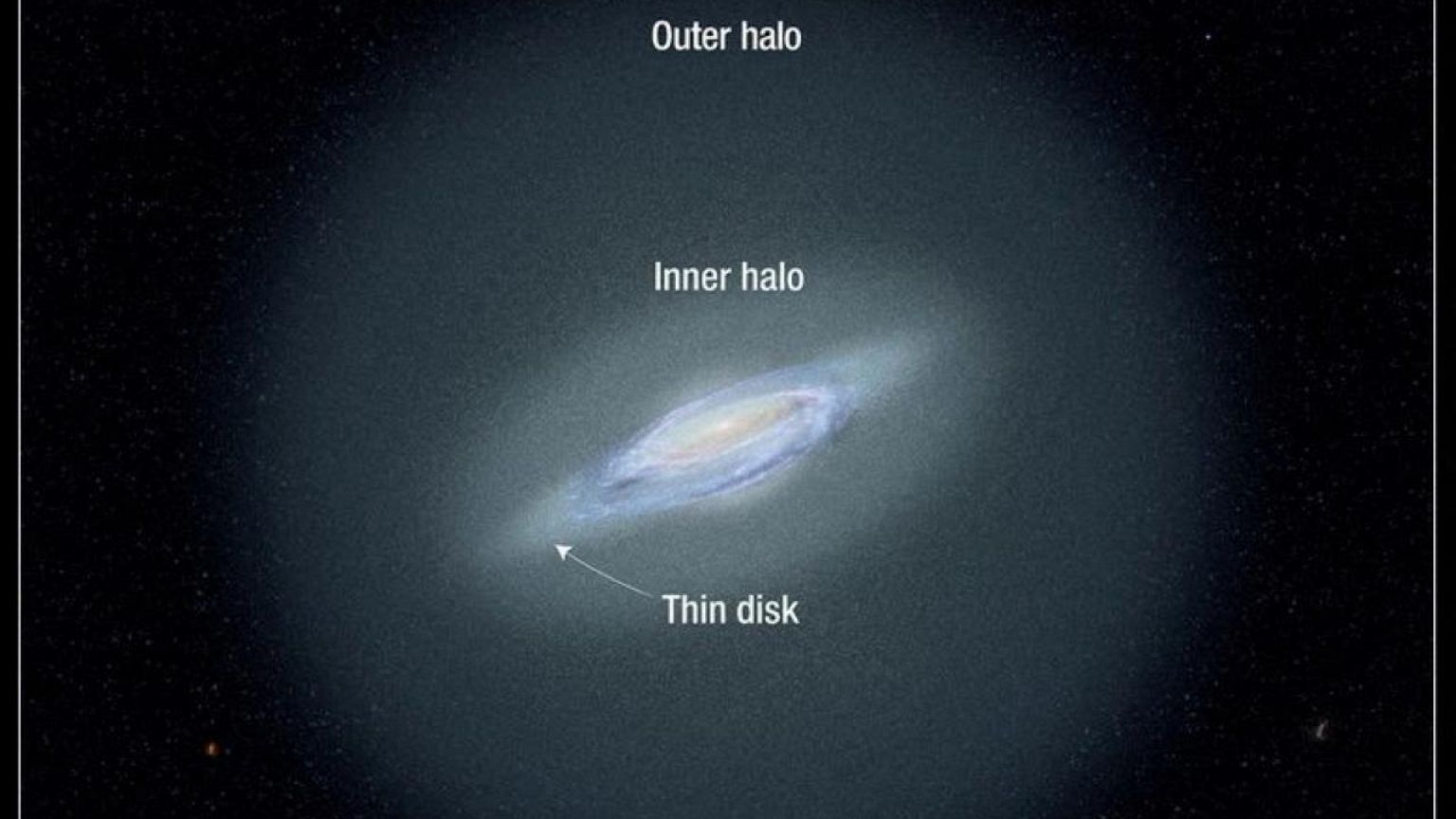 Astronomers discover Milky Way galaxy's most-distant stars
