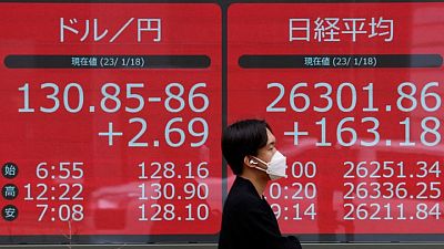 JAPAN-NIKKEI-YK7:المؤشر نيكي الياباني يفتح مرتفعا 0.24%